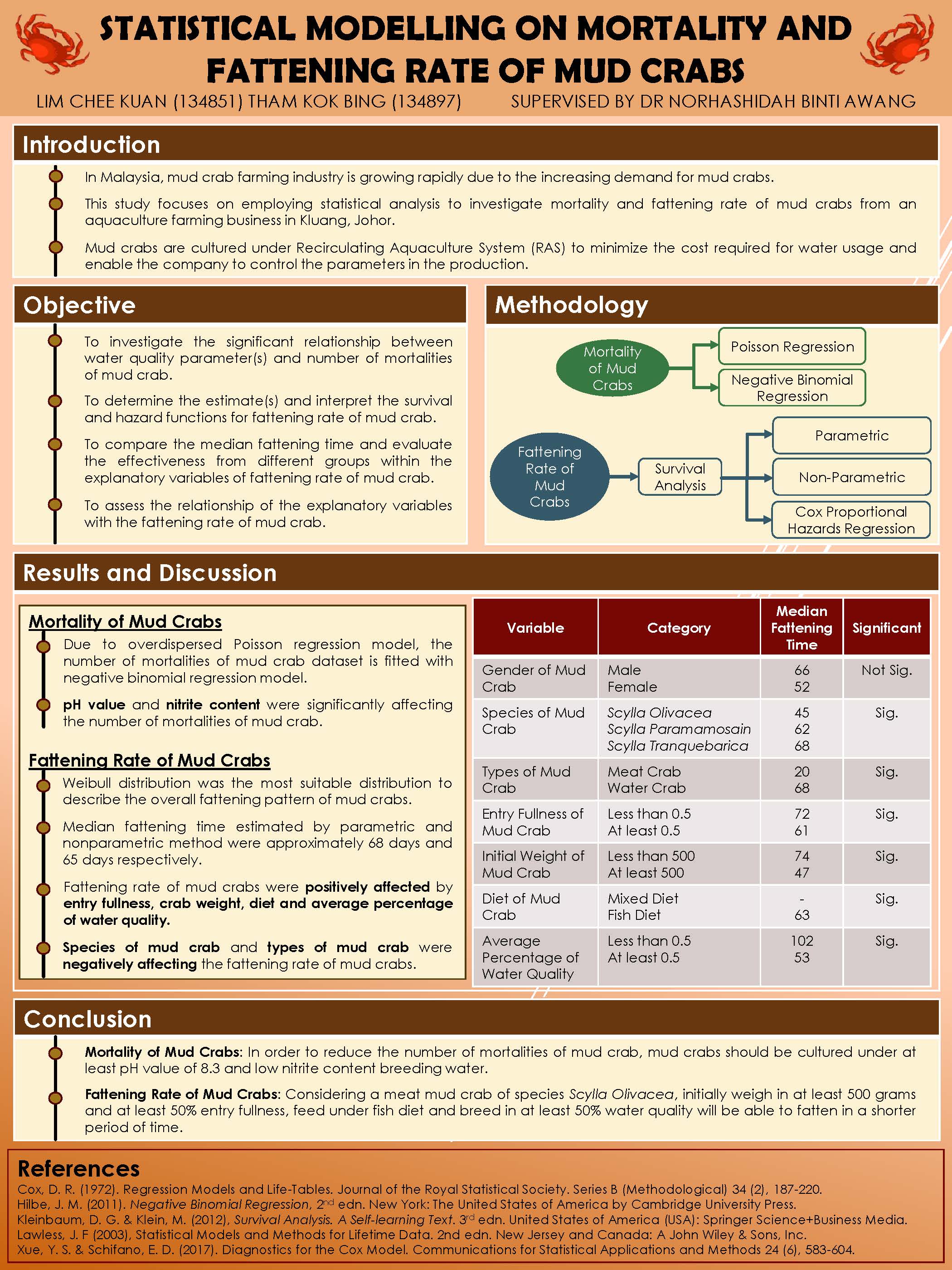 Undergraduate HomeMathsUSM