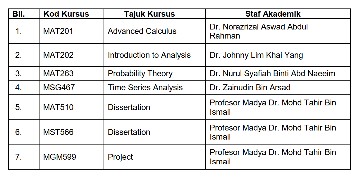 242 KSCP Kursus